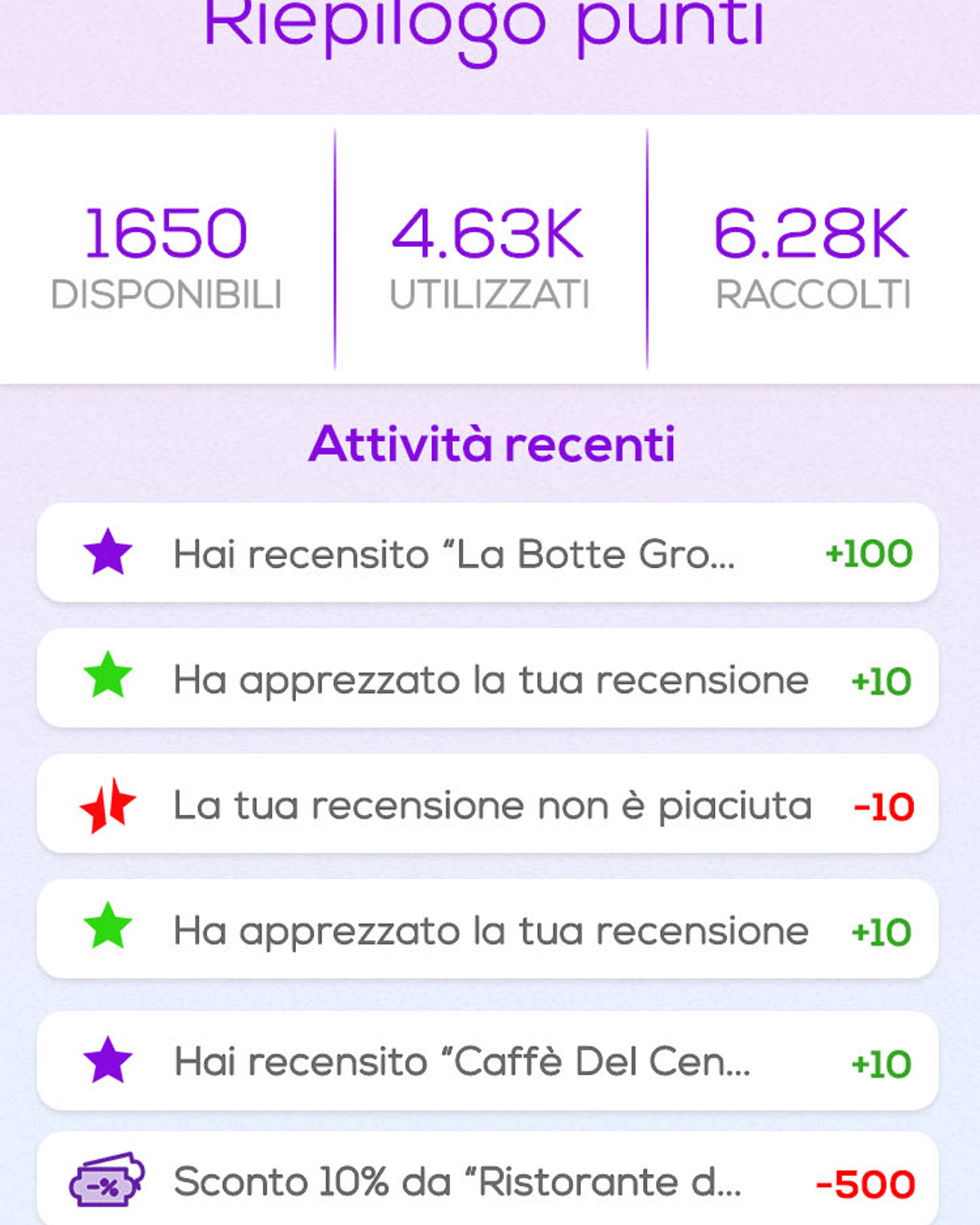 Contat Review